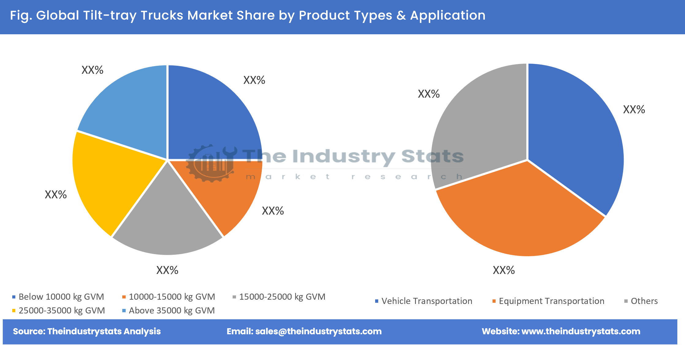 Tilt-tray Trucks Share by Product Types & Application